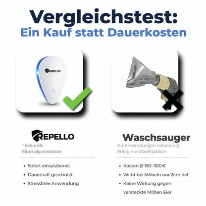 Juckreiz & Niesen stoppen – milbenfreier schlafen mit Protect+™
