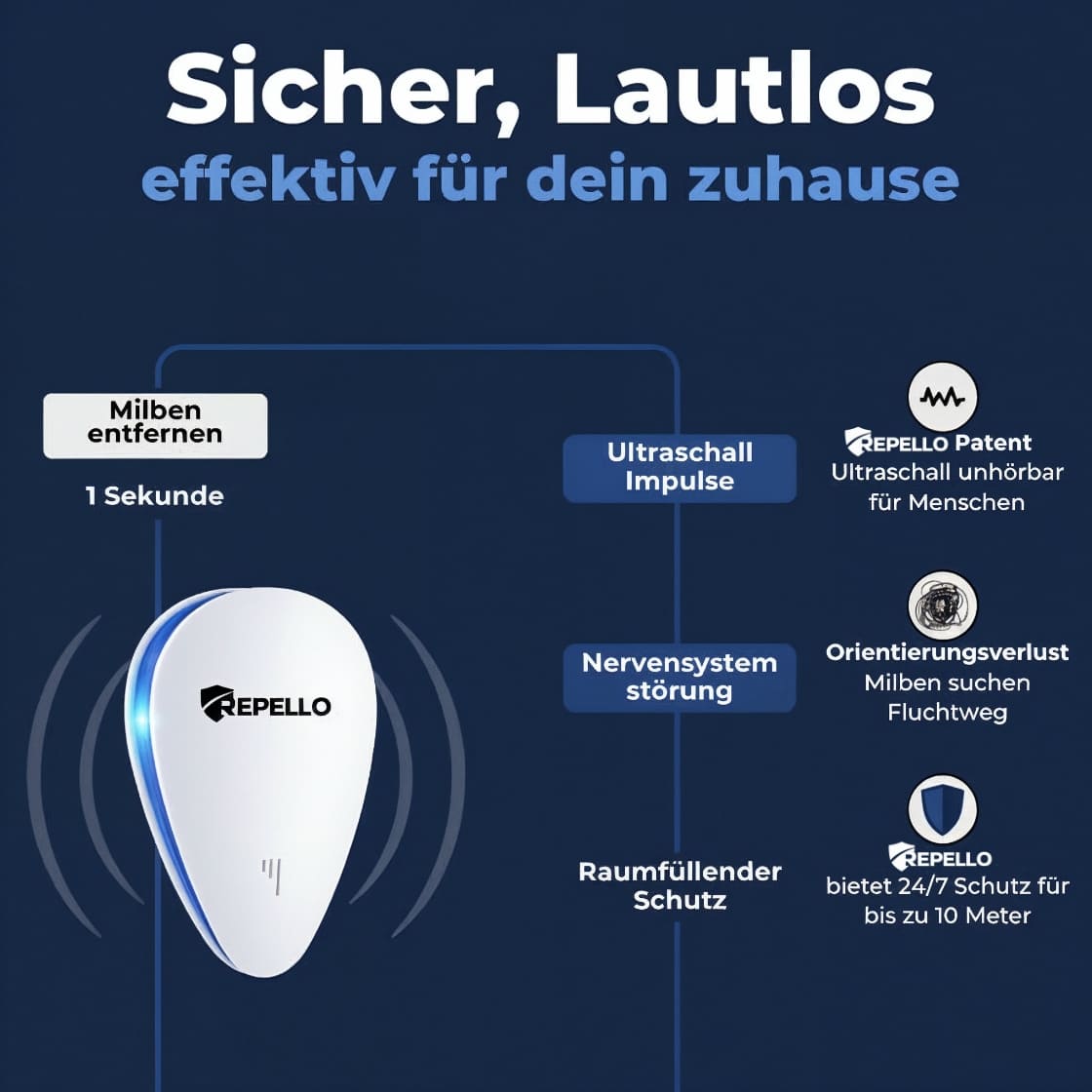 Juckreiz & Niesen stoppen – milbenfreier schlafen mit Protect+™